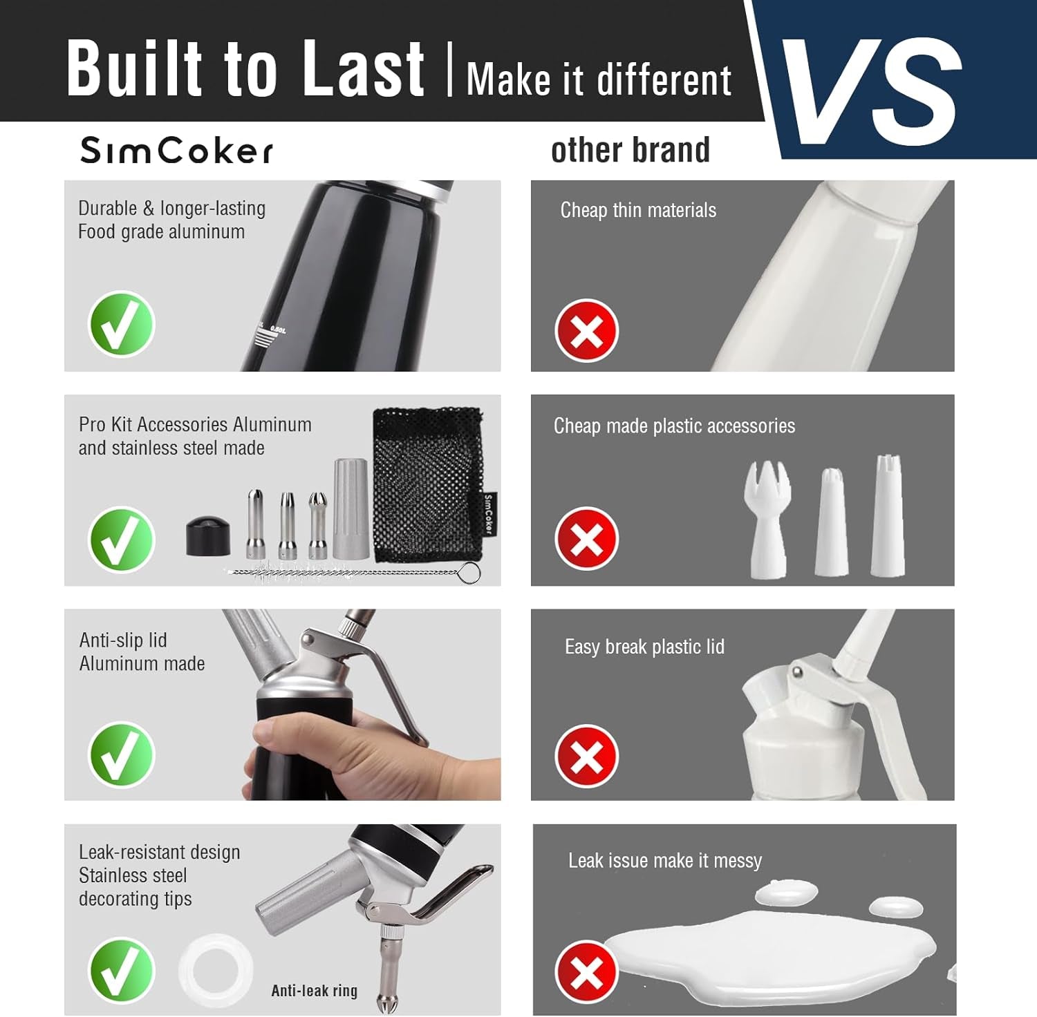 Whipped Cream Dispenser, Aluminum Cream Whipper 500Ml/1 Pint,3 Stainless Culinary Decorating Nozzles, 1 Brush, 1 Storage Bag, Homemade Cream Maker, N2O Chargers Not Included