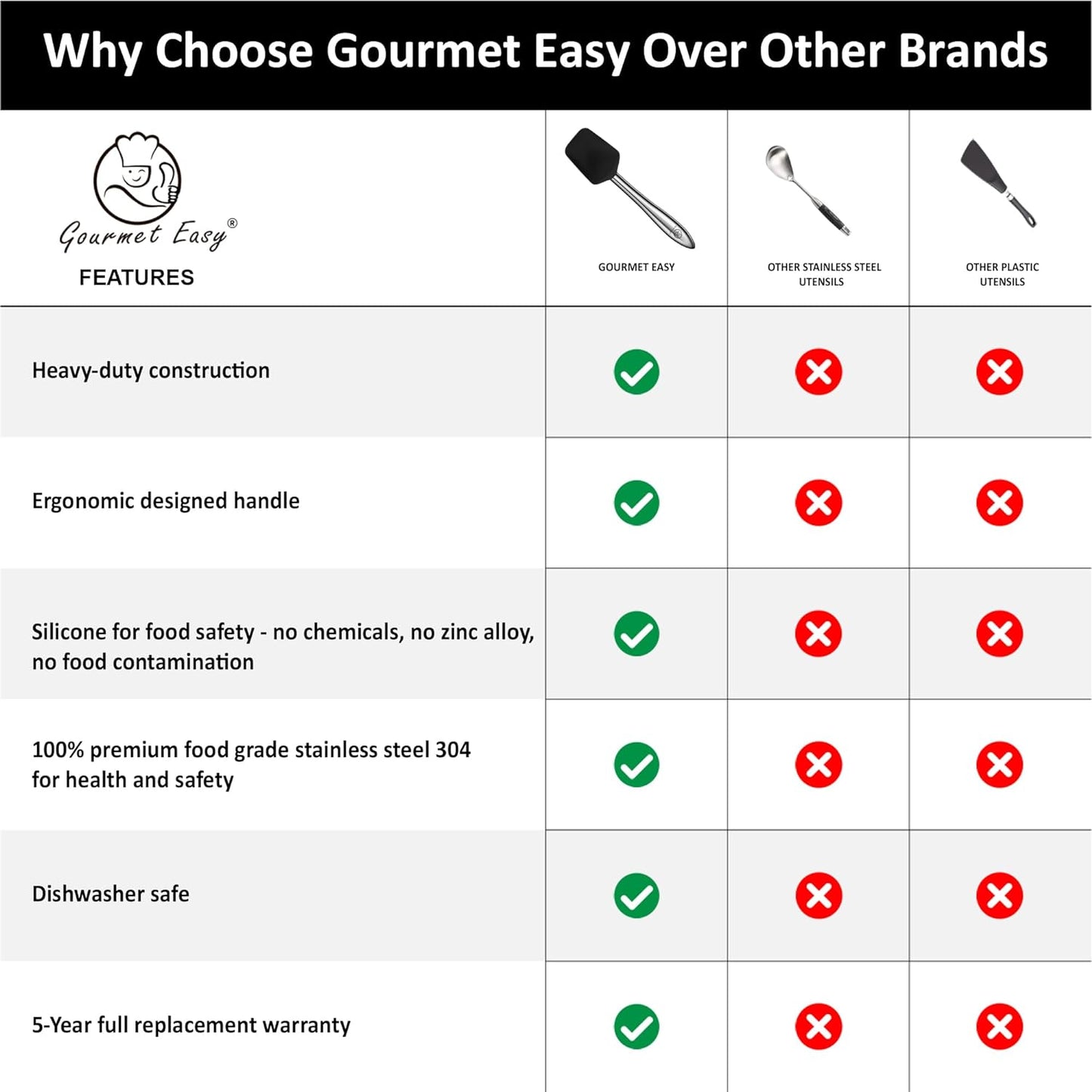 5Pcs Silicone Spatula Set with Stainless Steel Handle, Silicone Spatulas for Cooking & Baking with Spoonula & Silicone Brush Heat Resistant, Silicone Kitchen Spatula for Nonstick Cookware (Black)