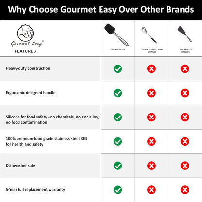 5Pcs Silicone Spatula Set with Stainless Steel Handle, Silicone Spatulas for Cooking & Baking with Spoonula & Silicone Brush Heat Resistant, Silicone Kitchen Spatula for Nonstick Cookware (Black)