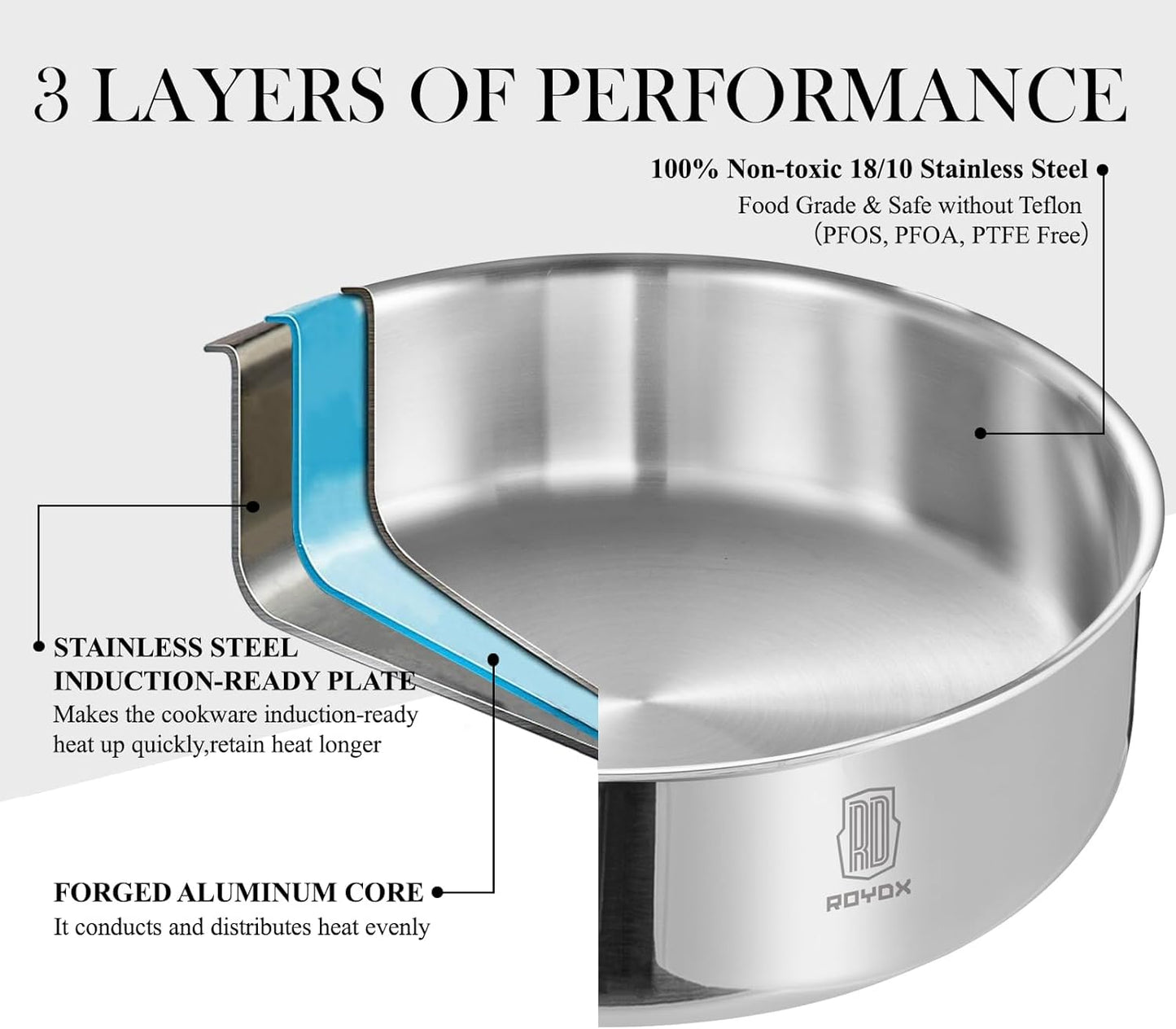 ROYDX Pots and Pans Set, 20 Piece Stainless Steel Kitchen Removable Handle Cookware Set, Frying Saucepans with Lid, Stay-Cool Handles for All Stoves, Dishwasher and Oven Safe, Camping