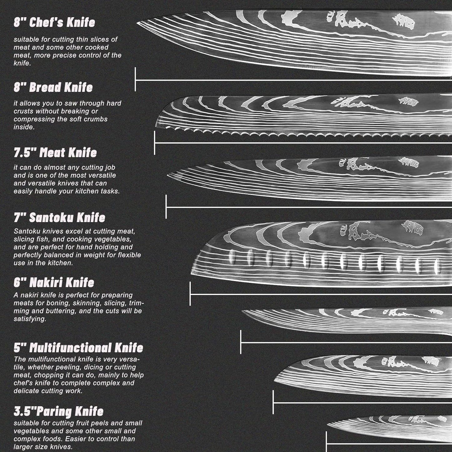 Knife Sets for Kitchen with Block  7 Piece Hand-Forged High Carbon Stainless Steel Knives with Magnetic Holder Solid and Safe-Perfect for Novice to Professional Chefs.