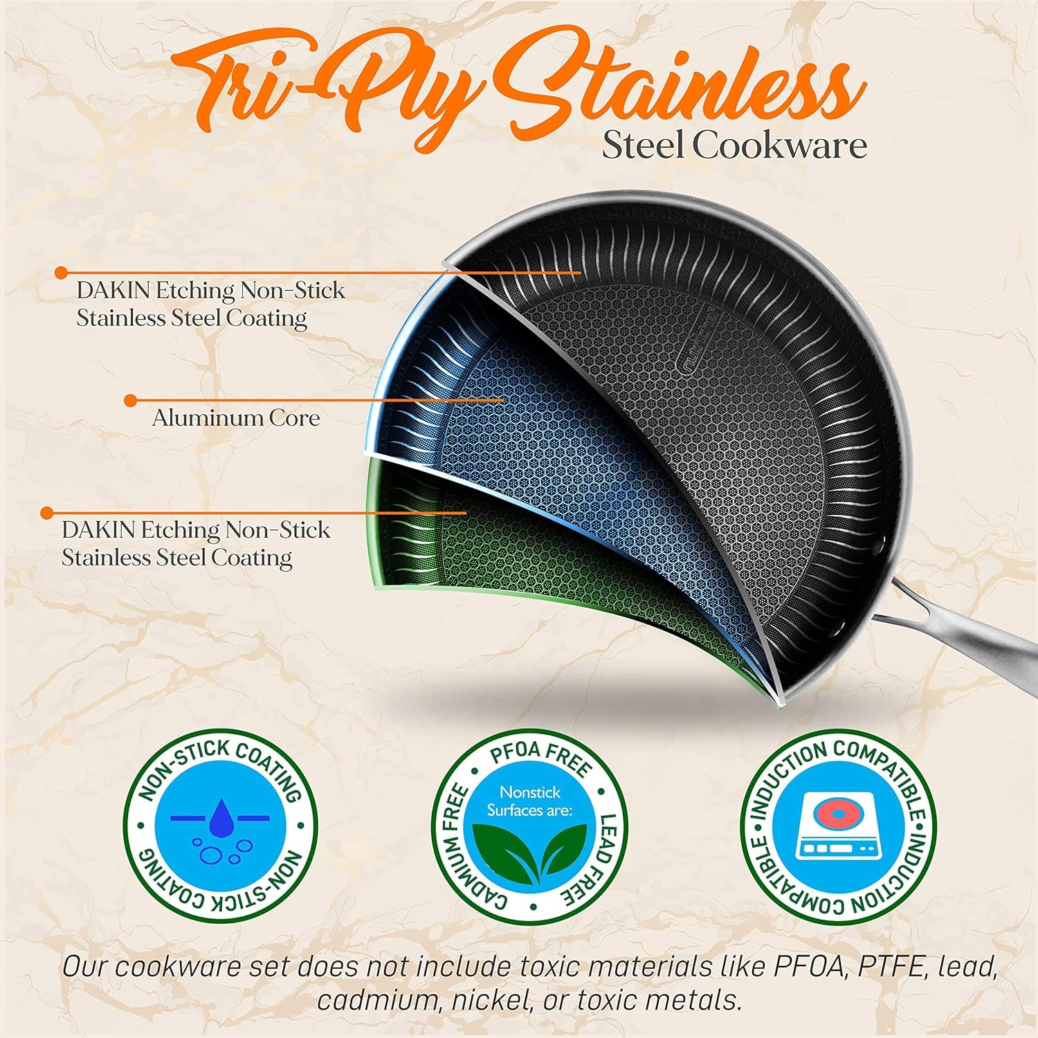 7-Piece Triply Stainless Steel Cookware Set - Non-Stick Honeycomb Fire Textured Pattern Frying Pans and Wok with Lids, Oven & Dishwasher Safe, Suitable for All Cooktops