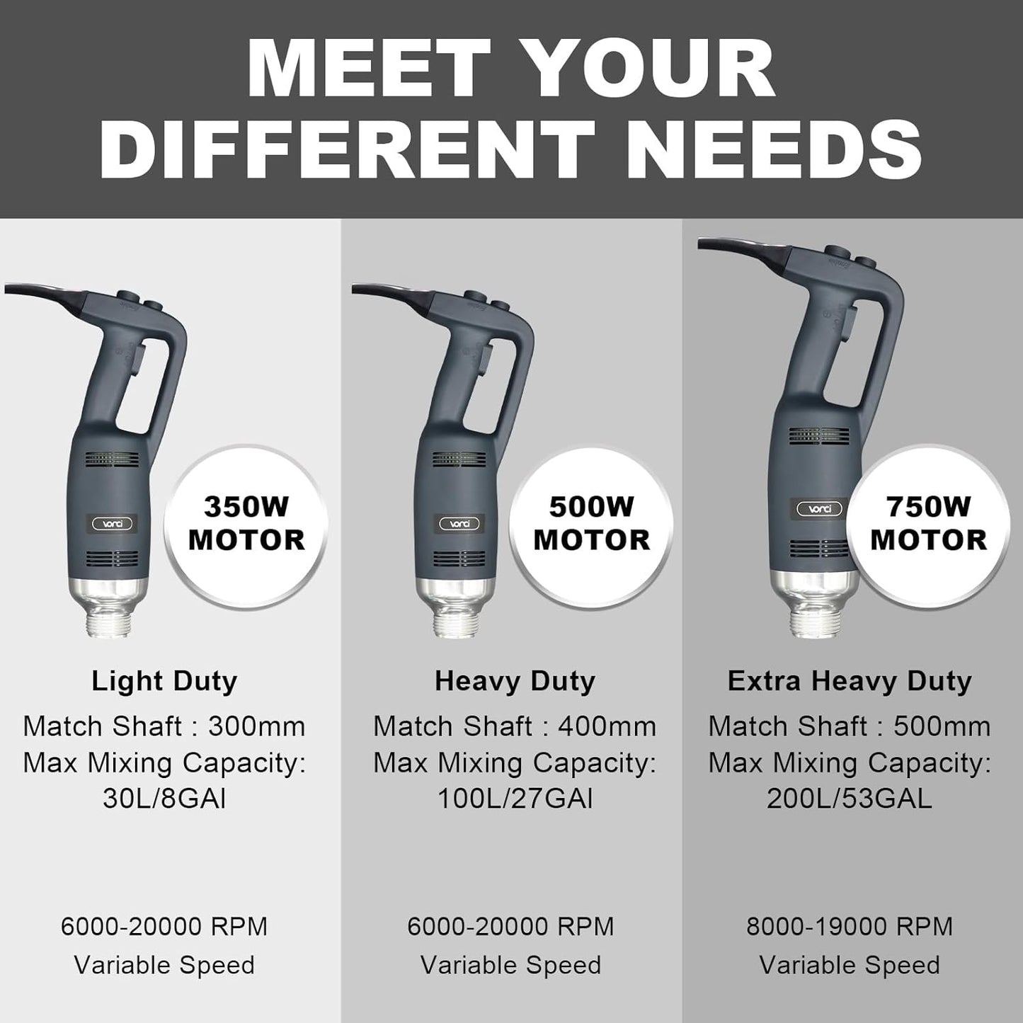 500W Commercial Immersion Blender, 15.7" SUS 304 Removable Shaft, Heavy Duty Power Hand Mixer with Variable Speed 6000-20000RPM, Professional Electric Stick Blender for Restaurant Kitchen Use.