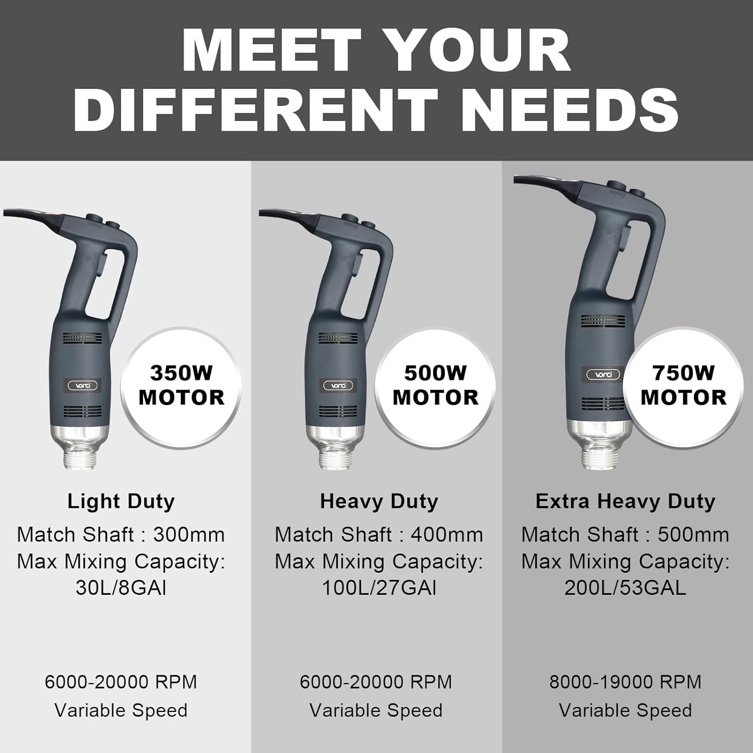 500W Commercial Immersion Blender, 15.7" SUS 304 Removable Shaft, Heavy Duty Power Hand Mixer with Variable Speed 6000-20000RPM, Professional Electric Stick Blender for Restaurant Kitchen Use.